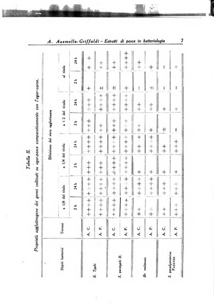 Diagnostica e tecnica di laboratorio rivista mensile