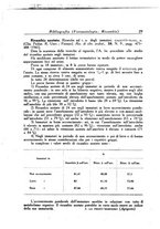 giornale/TO00182753/1942/unico/00000219