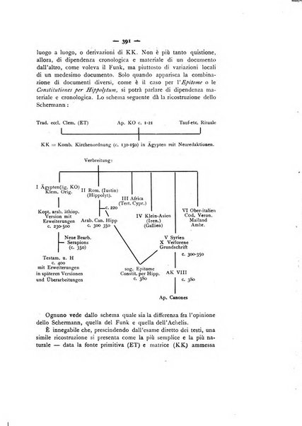 Didaskaleion studi filologici di letteratura cristiana antica