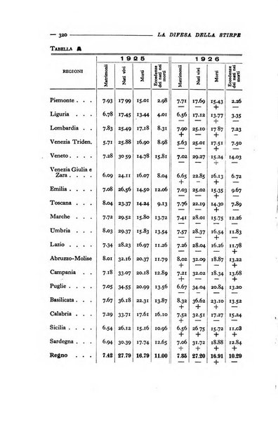 La difesa della stirpe rivista dell'Unione italiana d'assistenza all'infanzia