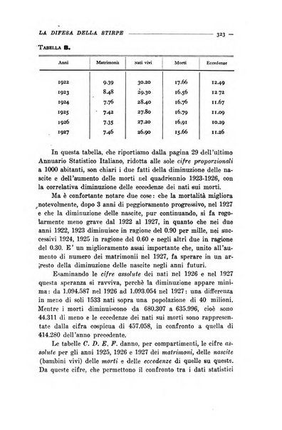 La difesa della stirpe rivista dell'Unione italiana d'assistenza all'infanzia