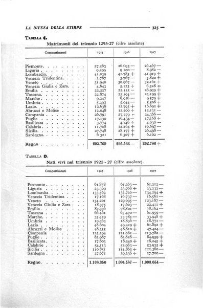 La difesa della stirpe rivista dell'Unione italiana d'assistenza all'infanzia