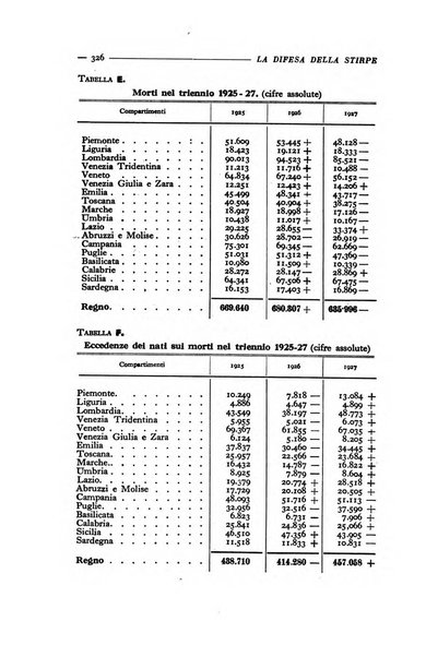 La difesa della stirpe rivista dell'Unione italiana d'assistenza all'infanzia