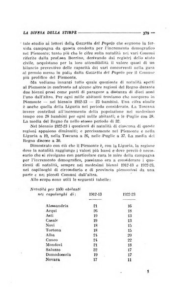 La difesa della stirpe rivista dell'Unione italiana d'assistenza all'infanzia