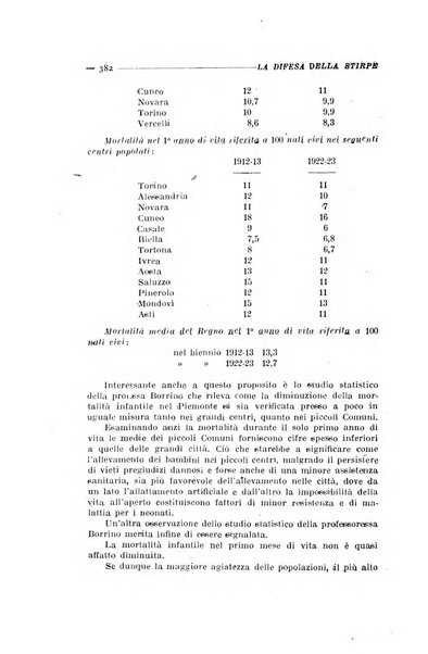 La difesa della stirpe rivista dell'Unione italiana d'assistenza all'infanzia