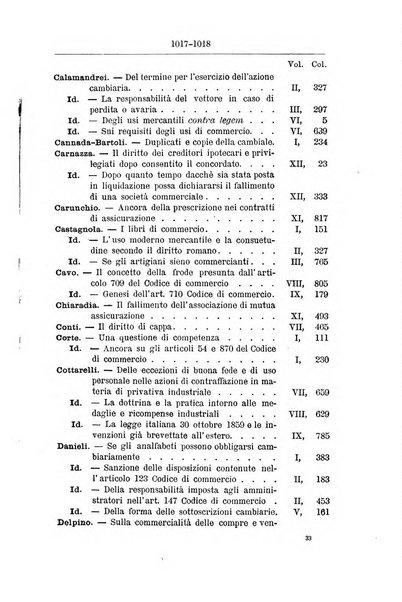 Il diritto commerciale rivista periodica e critica di giurisprudenza e legislazione