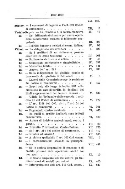 Il diritto commerciale rivista periodica e critica di giurisprudenza e legislazione