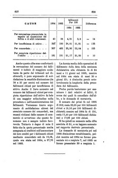 Il diritto commerciale rivista periodica e critica di giurisprudenza e legislazione