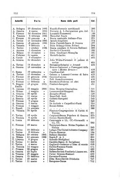 Il diritto commerciale rivista periodica e critica di giurisprudenza e legislazione