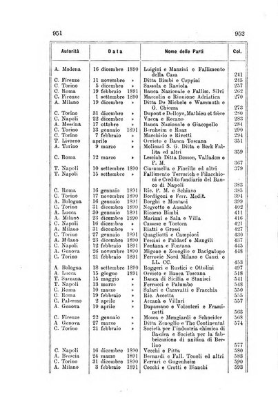 Il diritto commerciale rivista periodica e critica di giurisprudenza e legislazione