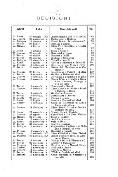 Il diritto commerciale rivista periodica e critica di giurisprudenza e legislazione