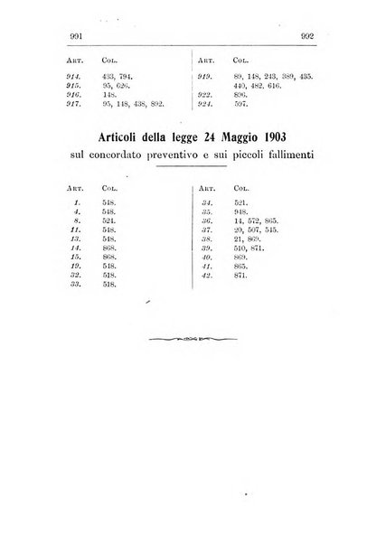 Il diritto commerciale rivista periodica e critica di giurisprudenza e legislazione