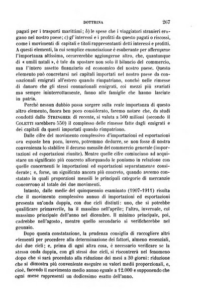 Il diritto commerciale rivista periodica e critica di giurisprudenza e legislazione