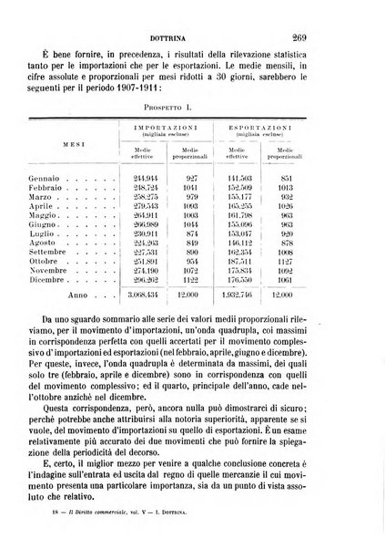 Il diritto commerciale rivista periodica e critica di giurisprudenza e legislazione