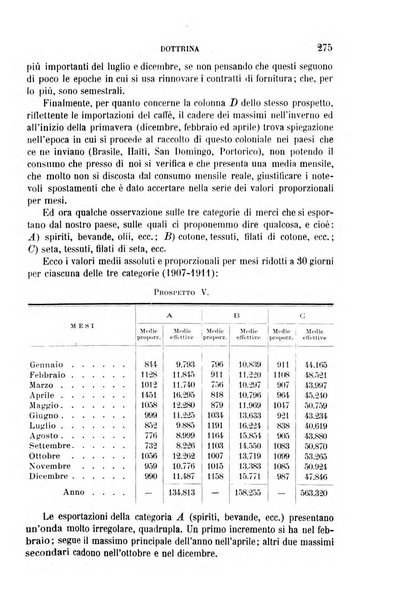 Il diritto commerciale rivista periodica e critica di giurisprudenza e legislazione