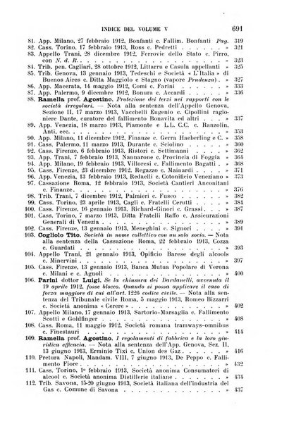 Il diritto commerciale rivista periodica e critica di giurisprudenza e legislazione