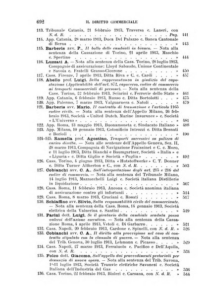 Il diritto commerciale rivista periodica e critica di giurisprudenza e legislazione