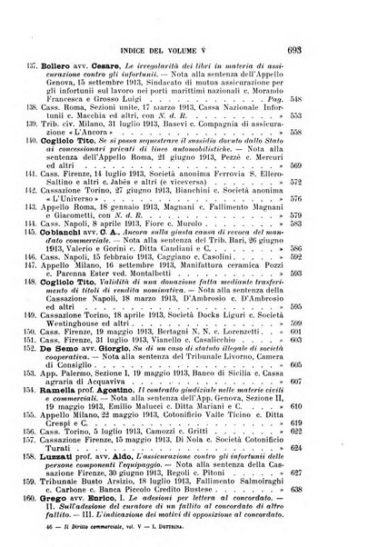 Il diritto commerciale rivista periodica e critica di giurisprudenza e legislazione