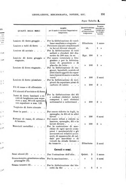 Il diritto commerciale rivista periodica e critica di giurisprudenza e legislazione