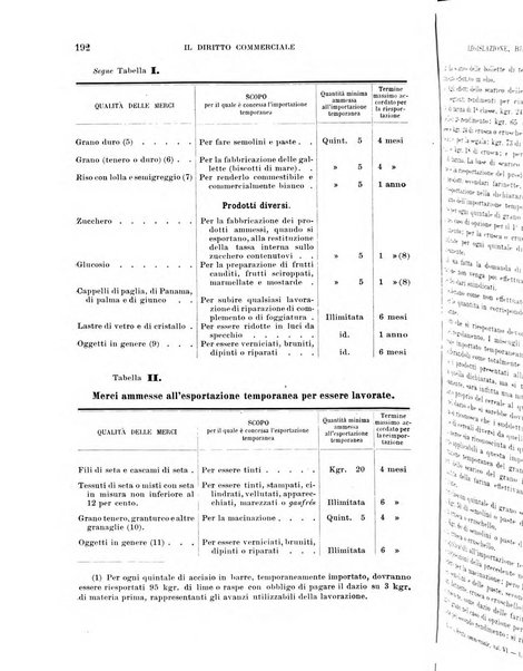 Il diritto commerciale rivista periodica e critica di giurisprudenza e legislazione