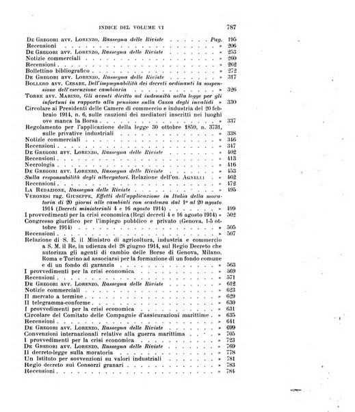 Il diritto commerciale rivista periodica e critica di giurisprudenza e legislazione