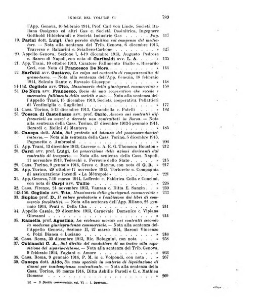 Il diritto commerciale rivista periodica e critica di giurisprudenza e legislazione