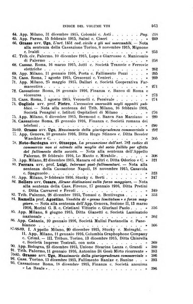 Il diritto commerciale rivista periodica e critica di giurisprudenza e legislazione