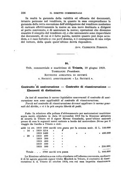 Il diritto commerciale rivista periodica e critica di giurisprudenza e legislazione