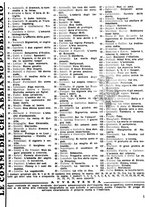 giornale/TO00183036/1932/v.1/00000267