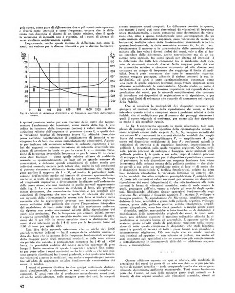 Eco del cinema periodico cinematografico mensile