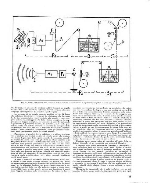 Eco del cinema periodico cinematografico mensile