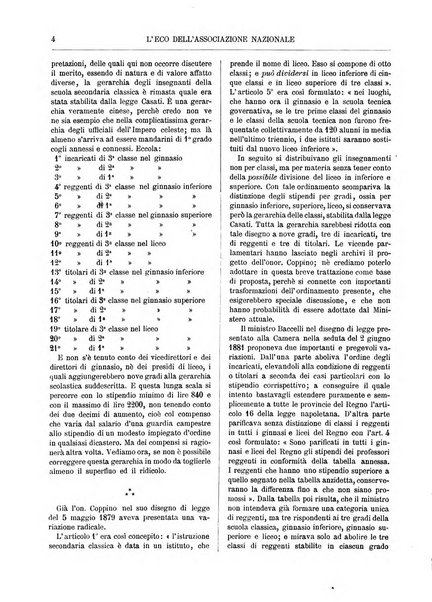 L'eco della Associazione nazionale fra gl'insegnanti delle scuole secondarie