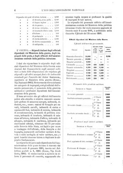 L'eco della Associazione nazionale fra gl'insegnanti delle scuole secondarie