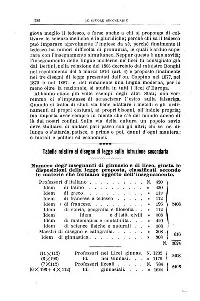 L'eco della Associazione nazionale fra gl'insegnanti delle scuole secondarie