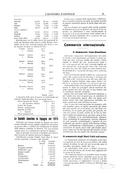 L'economia nazionale rassegna ebdomadaria di politica, commercio, industria, finanza, marina, e assicurazione