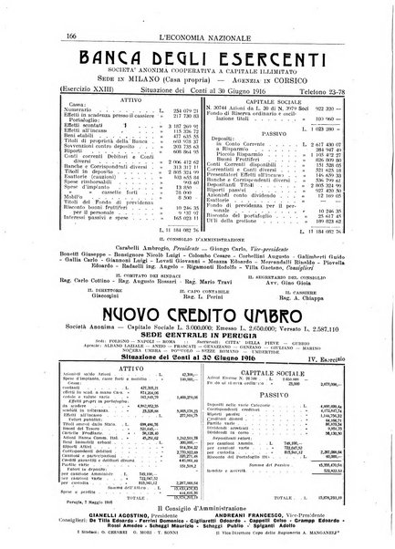 L'economia nazionale rassegna ebdomadaria di politica, commercio, industria, finanza, marina, e assicurazione