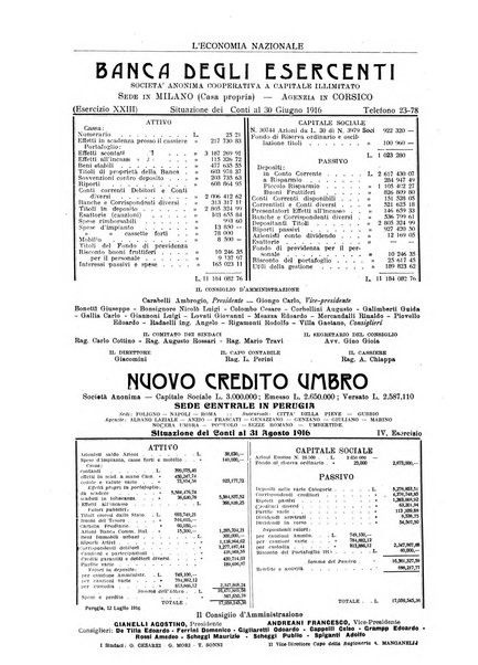 L'economia nazionale rassegna ebdomadaria di politica, commercio, industria, finanza, marina, e assicurazione