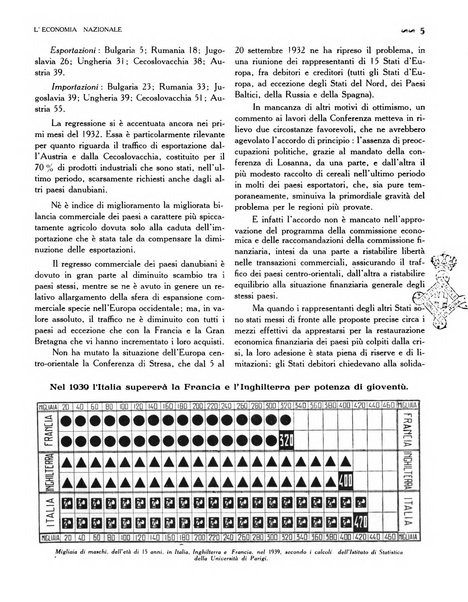 L'economia nazionale rassegna ebdomadaria di politica, commercio, industria, finanza, marina, e assicurazione