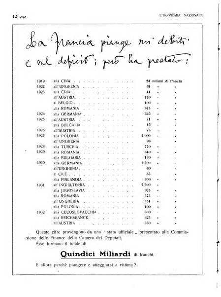 L'economia nazionale rassegna ebdomadaria di politica, commercio, industria, finanza, marina, e assicurazione