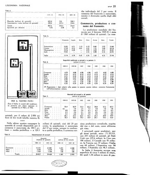 L'economia nazionale rassegna ebdomadaria di politica, commercio, industria, finanza, marina, e assicurazione