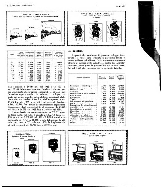 L'economia nazionale rassegna ebdomadaria di politica, commercio, industria, finanza, marina, e assicurazione