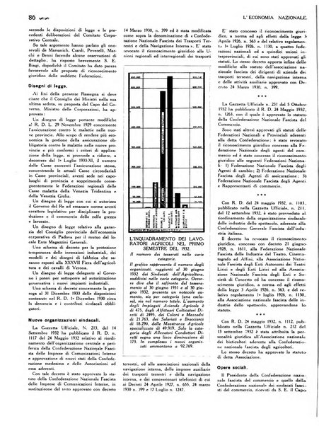 L'economia nazionale rassegna ebdomadaria di politica, commercio, industria, finanza, marina, e assicurazione