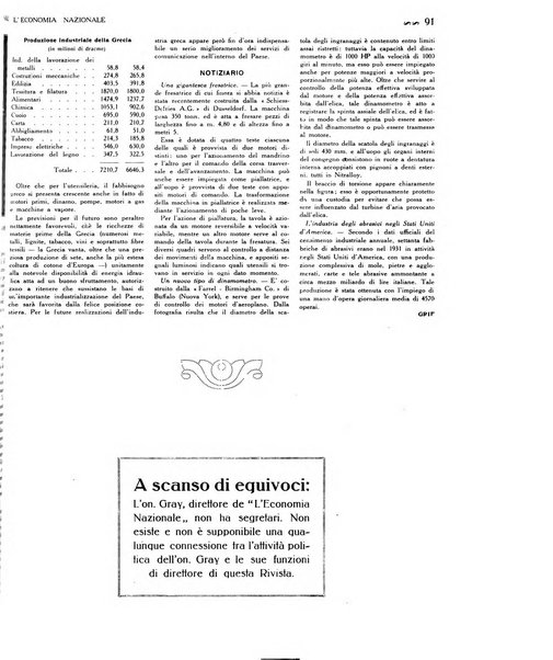 L'economia nazionale rassegna ebdomadaria di politica, commercio, industria, finanza, marina, e assicurazione