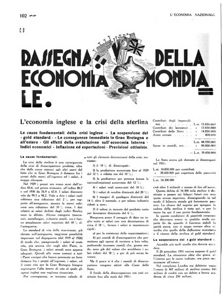 L'economia nazionale rassegna ebdomadaria di politica, commercio, industria, finanza, marina, e assicurazione