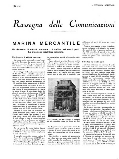 L'economia nazionale rassegna ebdomadaria di politica, commercio, industria, finanza, marina, e assicurazione