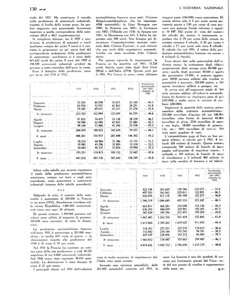 L'economia nazionale rassegna ebdomadaria di politica, commercio, industria, finanza, marina, e assicurazione