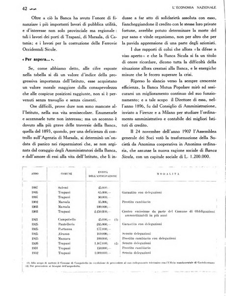 L'economia nazionale rassegna ebdomadaria di politica, commercio, industria, finanza, marina, e assicurazione