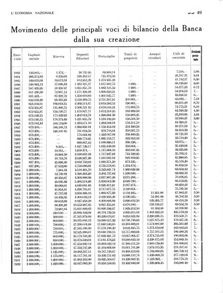 L'economia nazionale rassegna ebdomadaria di politica, commercio, industria, finanza, marina, e assicurazione