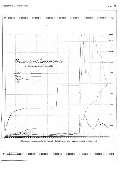 L'economia nazionale rassegna ebdomadaria di politica, commercio, industria, finanza, marina, e assicurazione