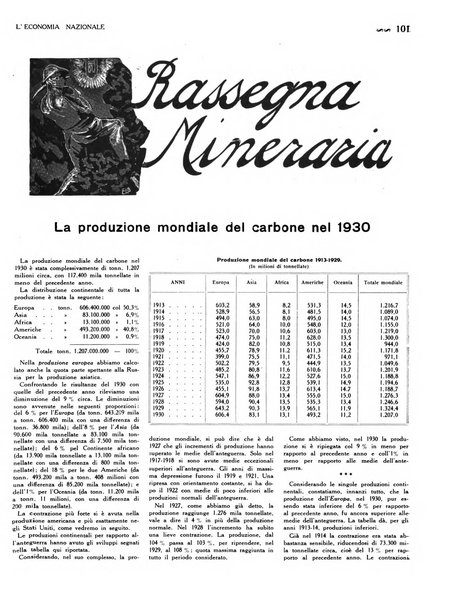 L'economia nazionale rassegna ebdomadaria di politica, commercio, industria, finanza, marina, e assicurazione